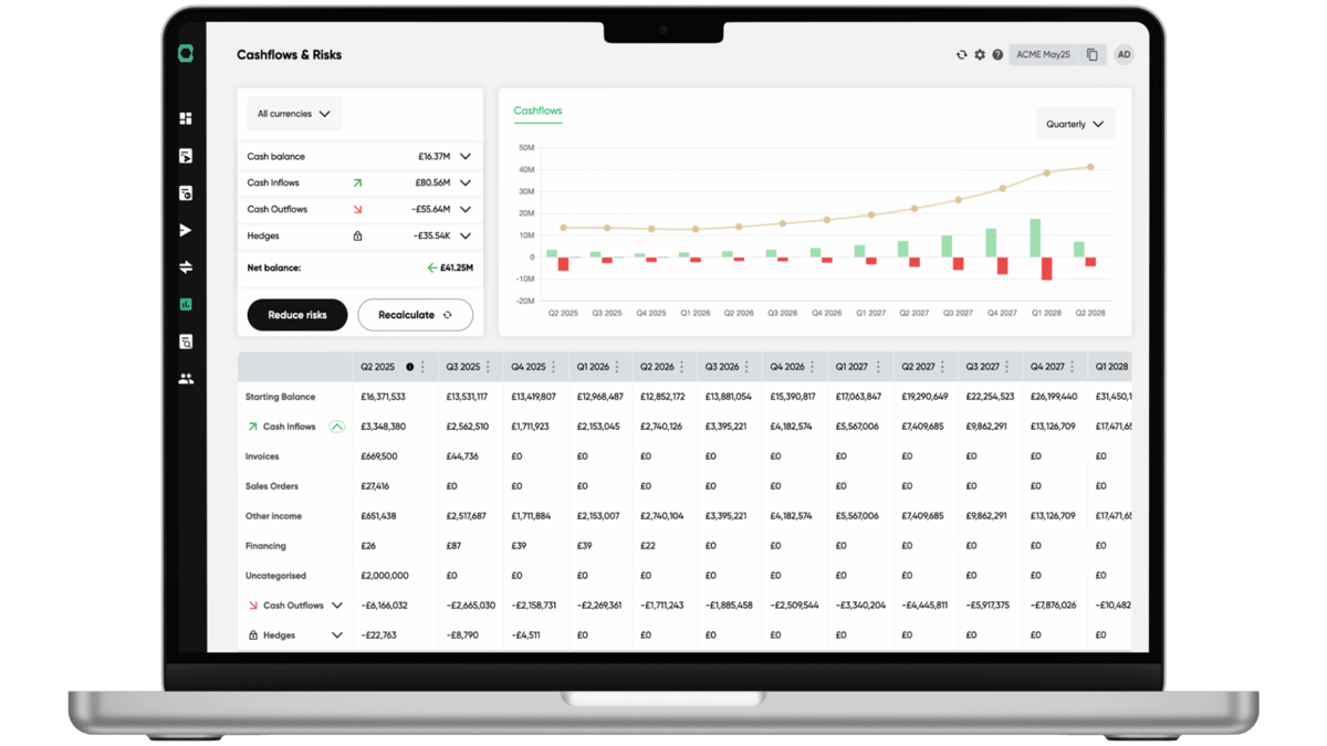 Connected currency data and cash flow forecasting