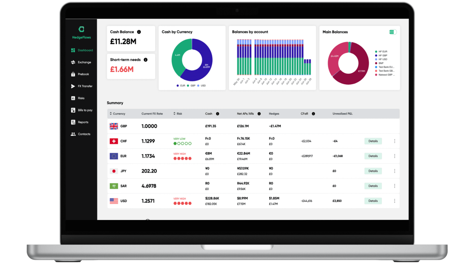 Dashboard